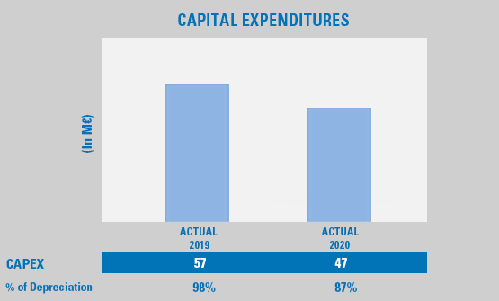 Grafico delle spese in conto capitale