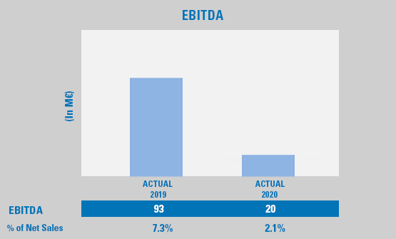 EBITDA graphic